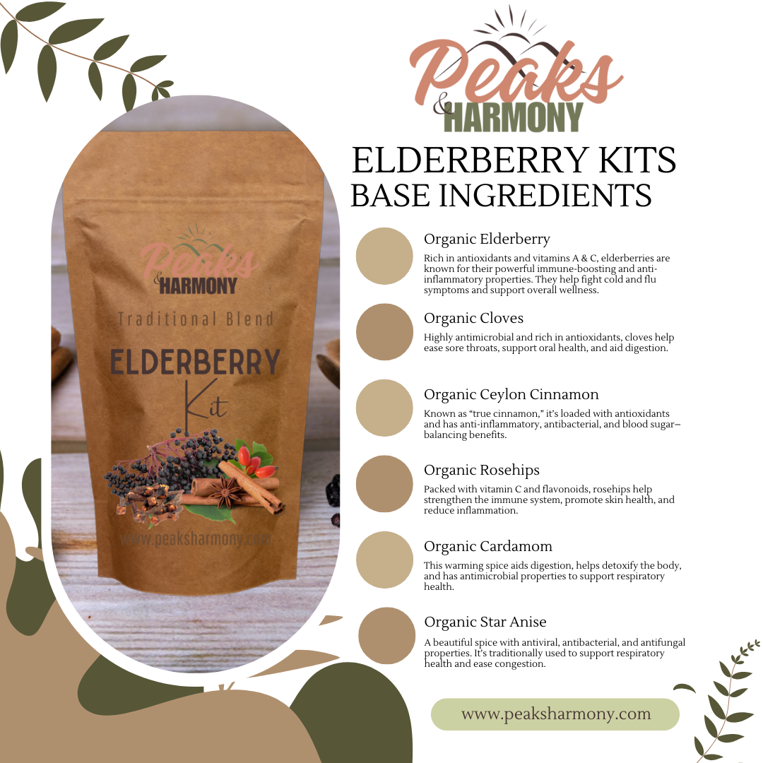 Elderberry Kits